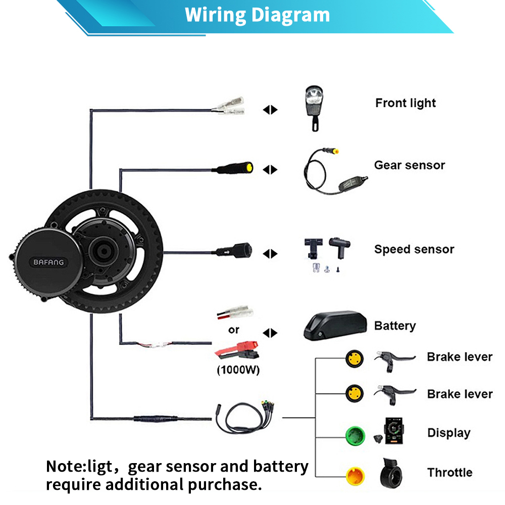 Bafang M615 G320.1000 motor 48 - Mid Drive Conversion Kit 1000W recensie en prijs