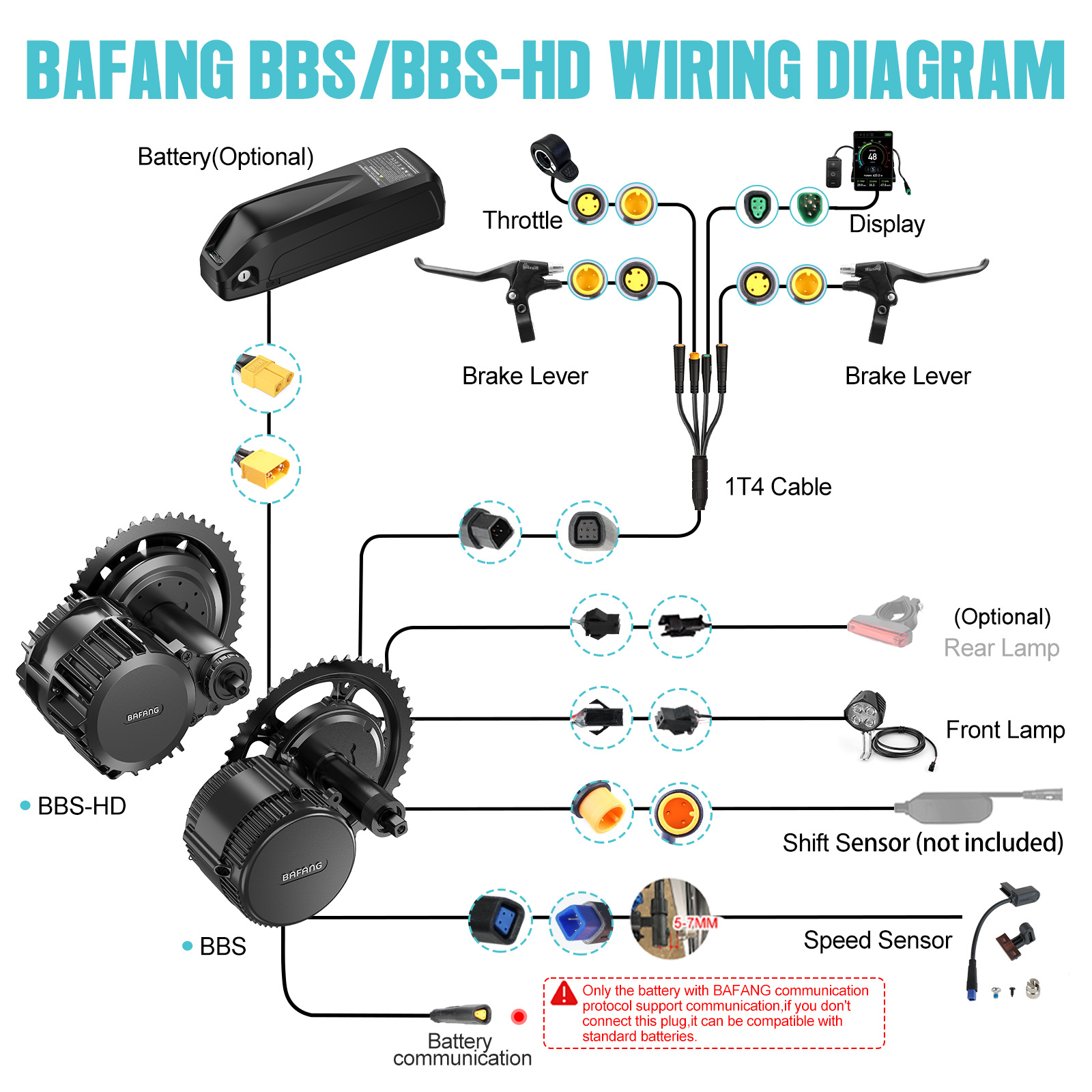[Verzending naar de VS] Bafang - Torque Sensor Mid Drive Motor Kit recensie en prijs