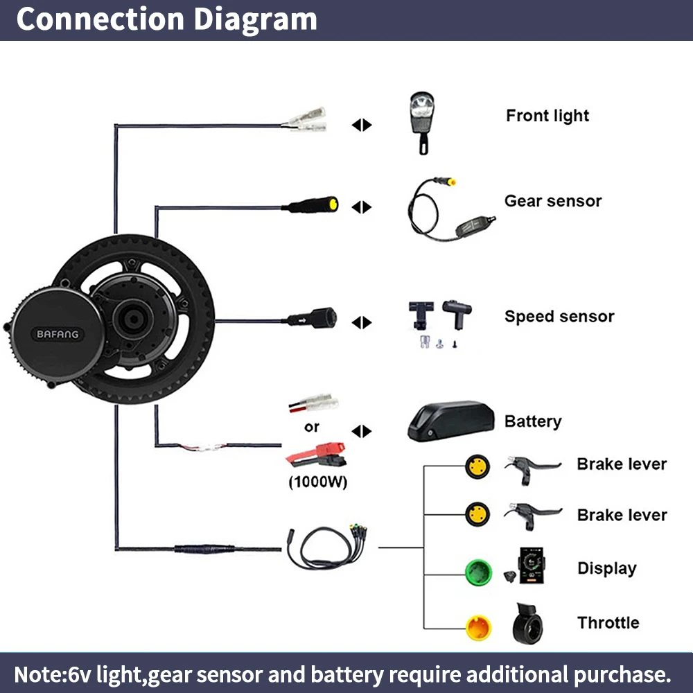 Bafang BBSHD 1000W 52V 48V 68m - Side Hung Mid Drive Motor Kit recensie en prijs