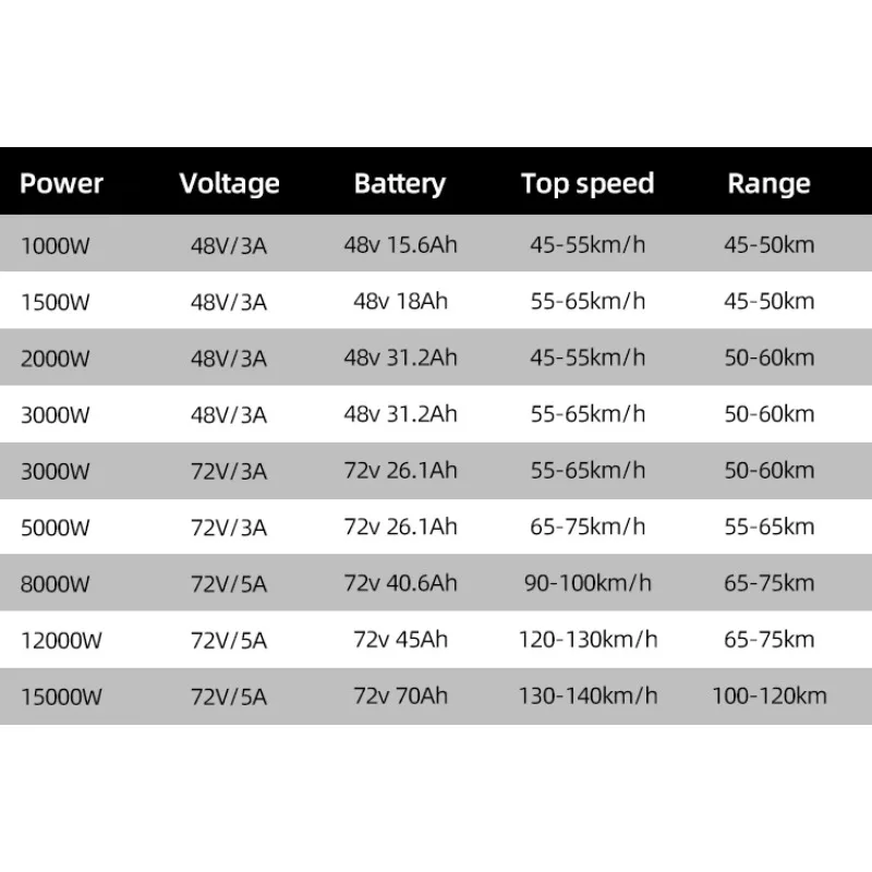 Goedkope Prijs mode 8000 w 120 - 72V 8000W Brushless Hub Motor recensie en prijs