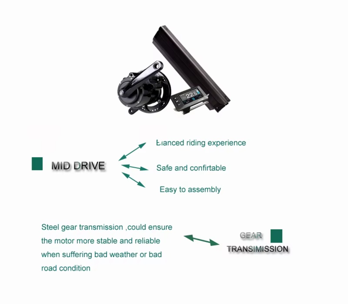 Koppel Sensor E Bike Mid Drive - Torque Sensor Mid Drive Motor Kit recensie en prijs